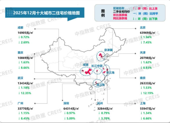 2025年1-12月全国重点城市二手住宅成交排名